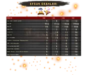 Land2 Metin2 Pvp Server - 23 Ocak 2026 - Efsun Oranları