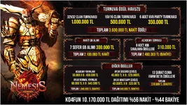 Ko4fun Koforfun Knight Online Pvp Server - x64 Client - 20 Şubat 2026 - Ödül Havuzu