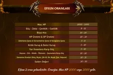 Semerkand2 Metin2 Pvp Server - 1-99 Orta Emek - 20 Şubat 2026 - Efsun Oranları