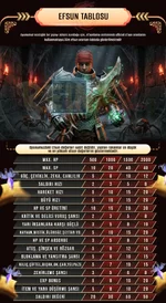 Reina2 Metin2 Pvp Server - 1-99 OldSchoool Metin2 Pvp Server - 20 Şubat 2026 - Efsun oranları