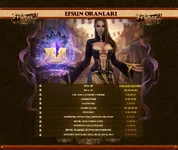 Frigya2 Metin2 Pvp Server - 1-99 Orta Emek - 20 Şubat 2026 - Efsun Oranları