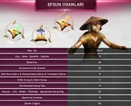 Furya2 Metin2 Pvp Server - 1-99 Orta Emek - 20 şubat 2026 - Efsun Oranları