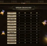 Cyber2 Metin2 Pvp Server - 1-99 OldSchool - 13 Mart 2026 - Efsun Cyber2 Metin2 Pvp Server - 1-99 OldSchool - 13 Mart 2026 - Efsun