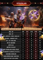 Ezel2Mt2 Metin2 Pvp Server -1-99 Hard Emek -13 Mart 2026  Efsunlar