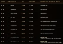 Ayazmt2 1-99 Oldschool Metin2pvp - Biyolog Görevleri Ayazmt2 1-99 Oldschool Metin2pvp - Biyolog Görevleri