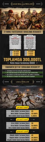 M2Lodos 1-105 Orta Emek Metin2pvp Server - Ödül Havuzu M2Lodos 1-105 Orta Emek Metin2pvp Server - Ödül Havuzu