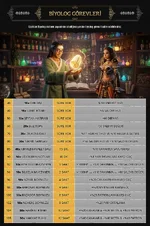 M2Lodos 1-105 Orta Emek Metin2pvp Server - Biyolog M2Lodos 1-105 Orta Emek Metin2pvp Server - Biyolog