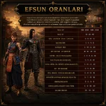 Kayzer2 1-99 Oldschool Metin2pvp Server -Efsun Oranları Kayzer2 1-99 Oldschool Metin2pvp Server -Efsun Oranları